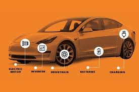 What are the primary components of an electric car? How Do Electric Cars Work Electric Engines Explained Edf