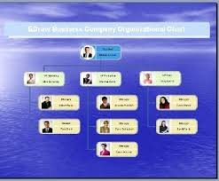 Microsoft Corporate Organization Chart Achievelive Co