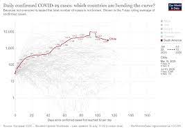 The latest on usd to myr exchange rates. Covid 19 Student Wiki Department Of Politics And Public Administration