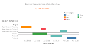 Share your work with anyone and make an impact on your business. Data Insights Tableau