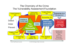 vaccp haccp for vulnerability assessments 2016 02 17