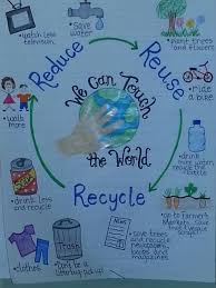 Earth Day Anchor Chart Earth Day Earth Science Anchor Charts