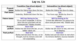 definition day direct and indirect objects lay lie laid