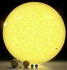 Solar System Size Chart Gods Creation Is So Beautiful