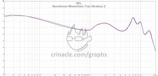 2 | momentum true wireless 2. Sennheiser Momentum True Wireless 2 In Ear Fidelity