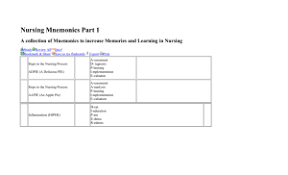 Ovarian cancer is a relatively rare form of cancer that begins in the ovaries. Mnemonics And Study Tips For Medical Students Pdfdrive Com