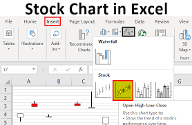 stock chart in excel create a stock chart in excel with