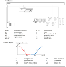 Tips Hvac Considerations In Residential And Commercial