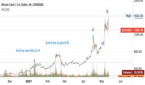 Bitcoin cash regularly features in the top 10 cryptocurrencies by market cap, but if you're thinking of buying bch, it's essential to first. Cmgbwss0l2xoym