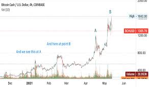 Wild price swings are a familiar issue for. Cmgbwss0l2xoym