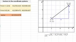 how to show a vector line and it corresponding value on a