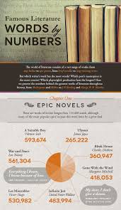 Word Counts Of Famous Novels Literature Infographic Myria Literature Famous Novels Words