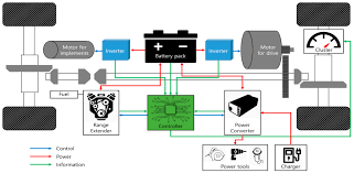 Access to the battery specification label, which if a battery needs to be replaced, the correct acdelco battery warranty replacement in the electronic parts catalog is designated by the original. Diagram Club Car Battery Diagram 2011 Full Version Hd Quality Diagram 2011 Paindiagram Vinciconmareblu It