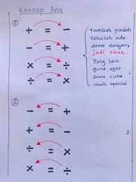 Maksud saya, matematik adalah satu subjek yang anda perlu buat latihan untuk menguasainya, bukan membaca. Upsr 2020 Matematik Konsep Anu Viral Muafakat Johor Facebook