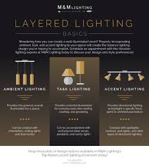 Interior Lights Houston Understanding The Basics Of Layered Lighting