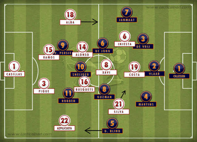Tactics we are likely to see in the 2014-15 football season – footballtactics1415
