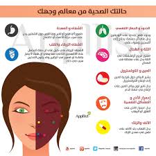 ابليست بالعربية On Twitter Health And Wellness Center Health Facts Fitness Health Knowledge