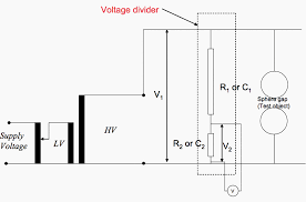 Electric potential (voltage) voltage (represented with the symbol e) is the pressure behind electron flow. Generation Of High Voltages In The Lab Ac Dc Switching Lightning Impulse