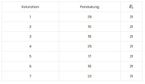 Check spelling or type a new query. Uji Chi Square Chi Square Disebut Juga Dengan Kai By Indriin Medium