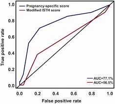 Image result for ISTH DIC Score