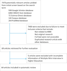 I thought assessment centers were more fun and diverse than the standard interviews you go through. Multiple Mini Interview As An Admission Tool In Higher Education Insights From A Systematic Review Sciencedirect