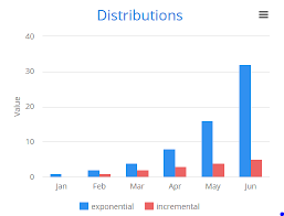 Angular Multiple Categories In Vaadin Column Chart