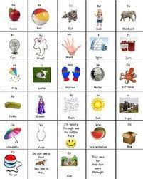 Right for the letters but i have used the singing alphabet for the last. A For Apple B For Ball C For Cat Apple Poster