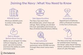 What To Know About Navy Basic Training