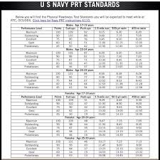 navy physical fitness test scoring fitness and workout