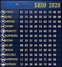 Shio Togel Kamboja 2020
