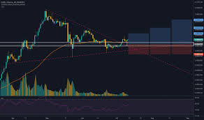 If you don't want to run the website all the time and you want to install its application on the pc instead, you have landed at the right place. Pc Tradingview