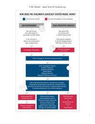 Marketing Plan For N New York State Children S Alliance