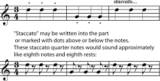 On the music sheet, the note to be emphasized is separated. 1 3 Style