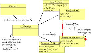 Crc cards for atm example. Pdf Crc Cards And Roleplay Diagrams Informal Tools To Teach Oo Thinking Semantic Scholar