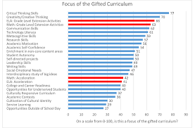 This is the printable version and is free so share it! Does Gifted Education Curriculum Help Talented Students Go Ahead Faster