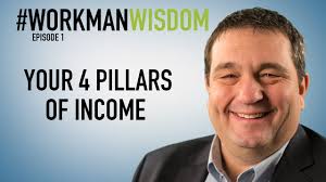 The 4 Pillars of Income in Real Estate