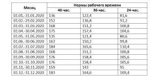 Hipo.ro a pregatit un calendar care centralizeaza toate sarbatorile legale din 2019! NumÄrul De Zile Èi Ore LucrÄtoare In 2020 Pe LunÄ