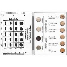 Pin By Melinda On Geology Grain Size Size Chart Chart