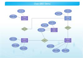 Entity Relationship Diagram Examples