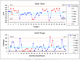 Figure 4 From Statistical Process Control Tools A Practical