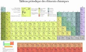 periodic table discovered at st andrews recognized as