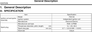 72 Matter Of Fact Spark Plug Gapping Chart