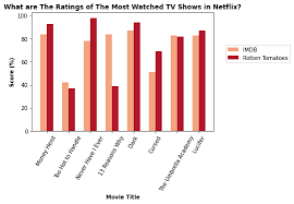 This 2019 movie is getting more and more popular on netflix, and it's easy to see why. Netflix Trend Insight In 2020 How People Around The World Spent Their By Intan Dea Yutami The Startup Medium