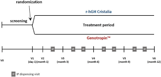 Efficacy And Safety Of A Biosimilar Recombinant Human Growth