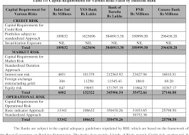 REGULATION OF BANKING SECTOR THROUGH BASEL NORMS- A COMPLIANCE ANALYSIS