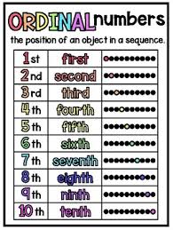 Ordinal Numbers To 10 Anchor Chart Poster