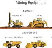 Mining Equipment Types | Surface and Underground Machines