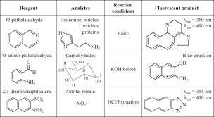 Aliphatic Compound An Overview Sciencedirect Topics