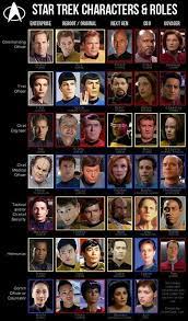 Baby names inspired by star trek (the original series). Startreklivesforever On Twitter Star Trek Characters Star Trek Star Trek Universe