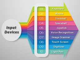 computer graphics input devices javatpoint computer graphics input devices